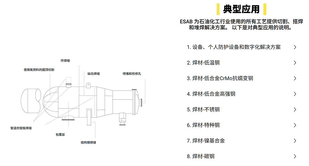 伊薩焊接石油化工解決方案